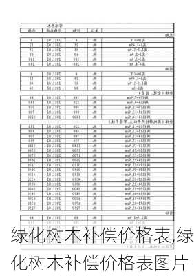 绿化树木补偿价格表,绿化树木补偿价格表图片