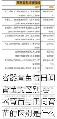 容器育苗与田间育苗的区别,容器育苗与田间育苗的区别是什么