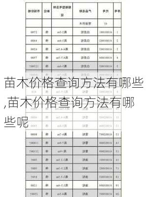 苗木价格查询方法有哪些,苗木价格查询方法有哪些呢