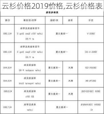 云杉价格2019价格,云杉价格表