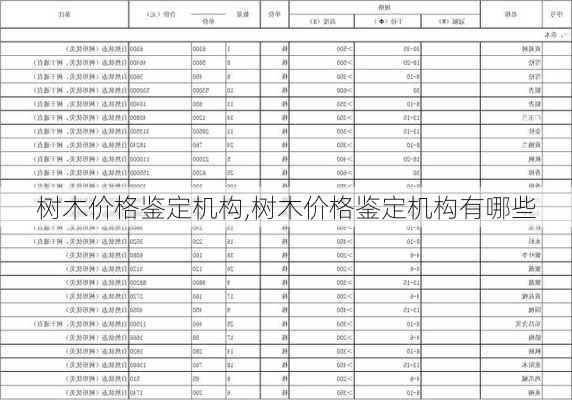 树木价格鉴定机构,树木价格鉴定机构有哪些