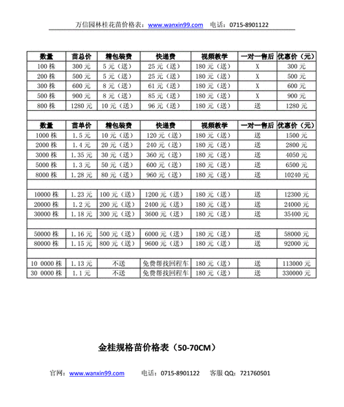 桂花苗报价,桂花苗价格表