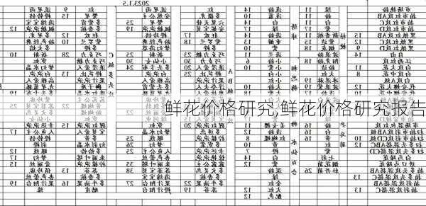 鲜花价格研究,鲜花价格研究报告