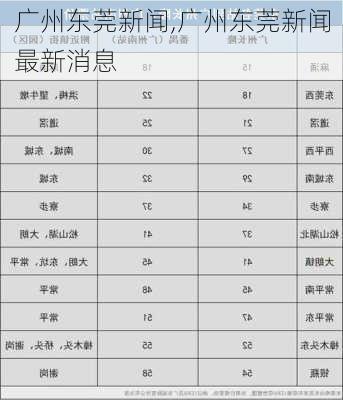 广州东莞新闻,广州东莞新闻最新消息