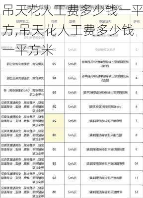 吊天花人工费多少钱一平方,吊天花人工费多少钱一平方米