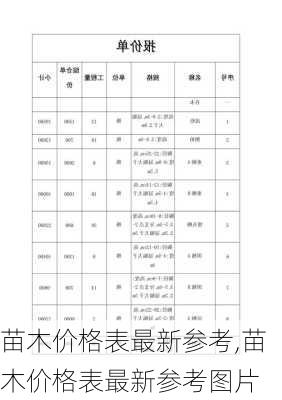 苗木价格表最新参考,苗木价格表最新参考图片