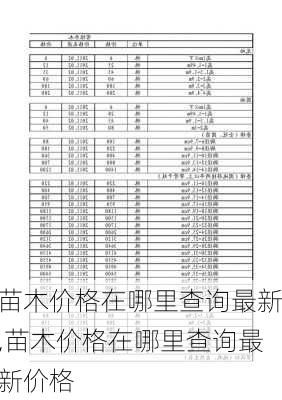 苗木价格在哪里查询最新,苗木价格在哪里查询最新价格