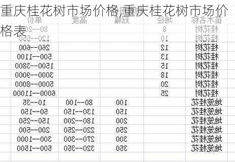 重庆桂花树市场价格,重庆桂花树市场价格表